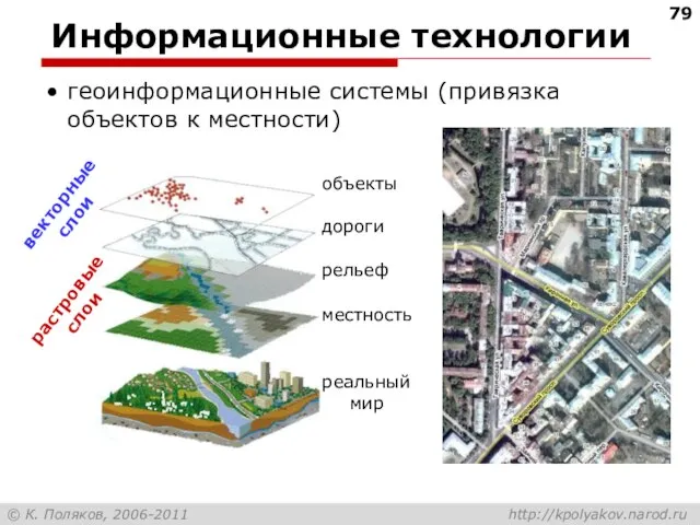 Информационные технологии геоинформационные системы (привязка объектов к местности) объекты дороги рельеф местность