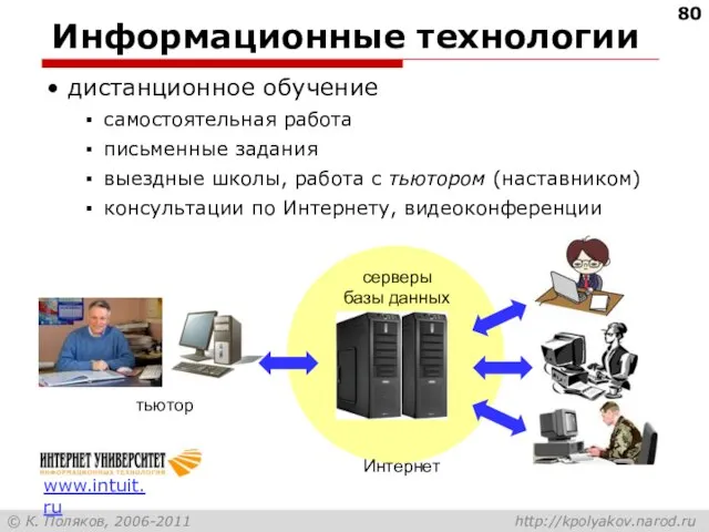 Информационные технологии дистанционное обучение самостоятельная работа письменные задания выездные школы, работа с