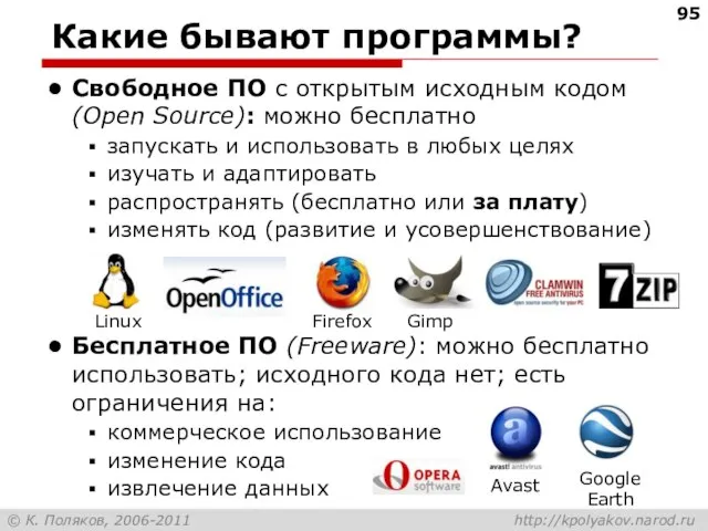 Какие бывают программы? Свободное ПО с открытым исходным кодом (Open Source): можно