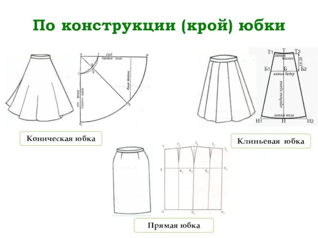 По конструкции (крой) юбки Коническая юбка Прямая юбка Клиньевая юбка