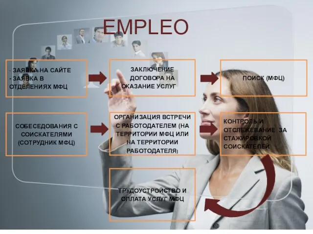 EMPLEO - ЗАЯВКА НА САЙТЕ - ЗАЯВКА В ОТДЕЛЕНИЯХ МФЦ ЗАКЛЮЧЕНИЕ ДОГОВОРА