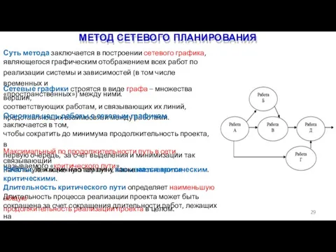 МЕТОД СЕТЕВОГО ПЛАНИРОВАНИЯ 29 Суть метода заключается в построении сетевого графика, являющегося