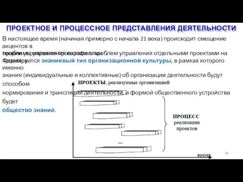 ПРОЕКТНОЕ И ПРОЦЕССНОЕ ПРЕДСТАВЛЕНИЯ ДЕЯТЕЛЬНОСТИ 39 В настоящее время (начиная примерно с