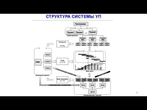 СТРУКТУРА СИСТЕМЫ УП 55