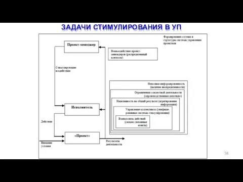 ЗАДАЧИ СТИМУЛИРОВАНИЯ В УП 58