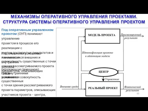 МЕХАНИЗМЫ ОПЕРАТИВНОГО УПРАВЛЕНИЯ ПРОЕКТАМИ. СТРУКТУРА СИСТЕМЫ ОПЕРАТИВНОГО УПРАВЛЕНИЯ ПРОЕКТОМ 63 Под оперативным