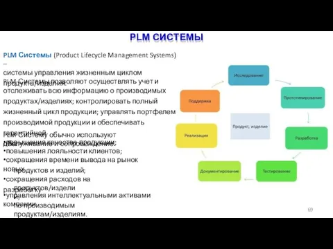 PLM СИСТЕМЫ 69 PLM Системы (Product Lifecycle Management Systems) – системы управления