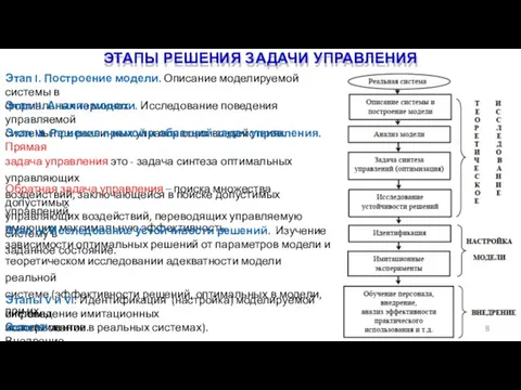 ЭТАПЫ РЕШЕНИЯ ЗАДАЧИ УПРАВЛЕНИЯ 8 Этап I. Построение модели. Описание моделируемой системы