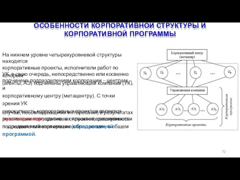 ОСОБЕННОСТИ КОРПОРАТИВНОЙ СТРУКТУРЫ И КОРПОРАТИВНОЙ ПРОГРАММЫ 72 На нижнем уровне четырехуровневой структуры