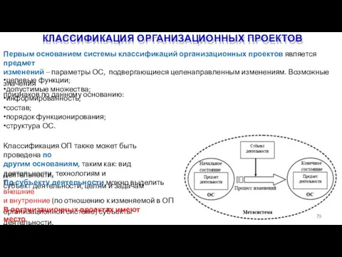 КЛАССИФИКАЦИЯ ОРГАНИЗАЦИОННЫХ ПРОЕКТОВ 79 Первым основанием системы классификаций организационных проектов является предмет