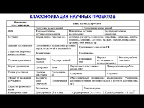 КЛАССИФИКАЦИЯ НАУЧНЫХ ПРОЕКТОВ 81