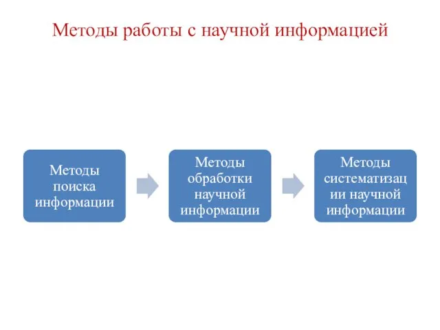 Методы работы с научной информацией