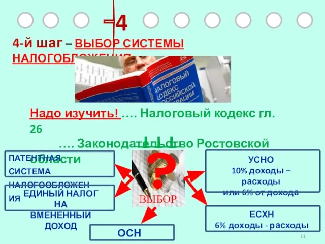 4 4-й шаг – ВЫБОР СИСТЕМЫ НАЛОГОБЛОЖЕНИЯ Надо изучить! …. Налоговый кодекс