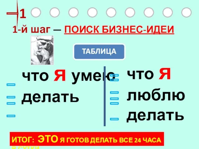 1 1-й шаг — ПОИСК БИЗНЕС-ИДЕИ что я умею делать что я