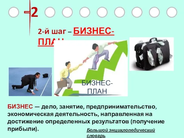 2 2-й шаг – БИЗНЕС-ПЛАН БИЗНЕС-ПЛАН БИЗНЕС — дело, занятие, предпринимательство, экономическая