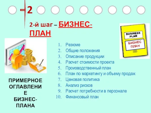 2 2-й шаг – БИЗНЕС-ПЛАН Резюме Общие положения Описание продукции Расчет стоимости