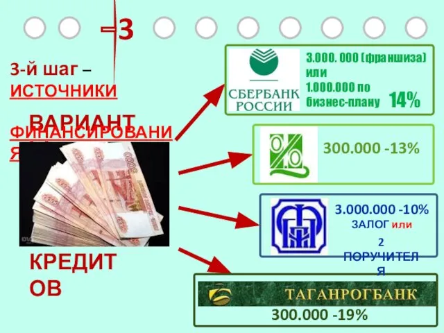 3 ВАРИАНТЫ КРЕДИТОВ 300.000 -13% 3.000.000 -10% ЗАЛОГ или 300.000 -19% 3-й