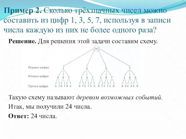 Пример 2. Сколько трёхзначных чисел можно составить из цифр 1, 3, 5,