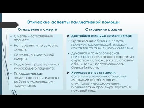 Этические аспекты паллиативной помощи Отношение к смерти Смерть – естественный процесс. Не