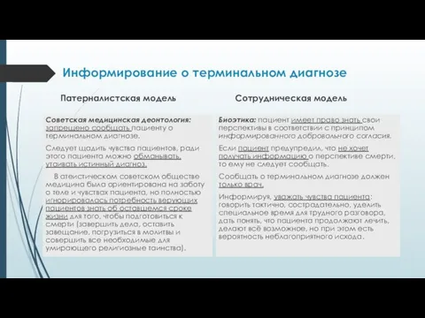 Информирование о терминальном диагнозе Патерналистская модель Советская медицинская деонтология: запрещено сообщать пациенту