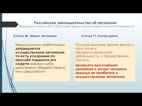 Российское законодательство об эвтаназии Федеральный Закон от 2011г. «Об основах охраны здоровья