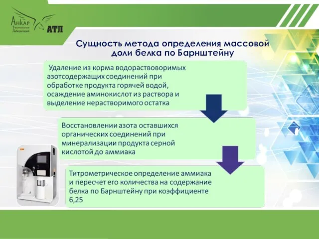 Сущность метода определения массовой доли белка по Барнштейну