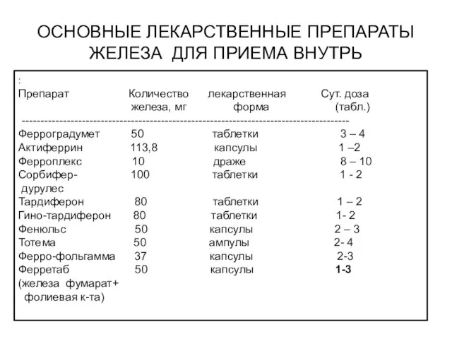 ОСНОВНЫЕ ЛЕКАРСТВЕННЫЕ ПРЕПАРАТЫ ЖЕЛЕЗА ДЛЯ ПРИЕМА ВНУТРЬ : Препарат Количество лекарственная Сут.