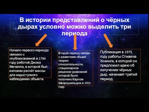 В истории представлений о чёрных дырах условно можно выделить три периода Начало