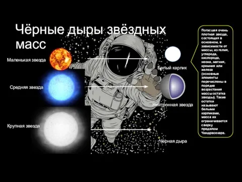 Крупная звезда Белый карлик Нейтронная звезда Черная дыра Погасшая очень плотная звезда,