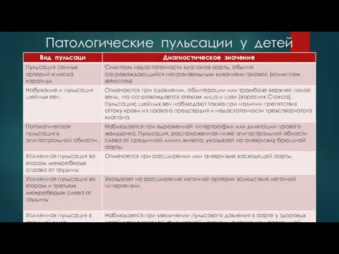 Патологические пульсации у детей