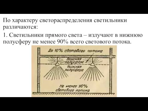 По характеру светораспределения светильники различаются: 1. Светильники прямого света – излучают в