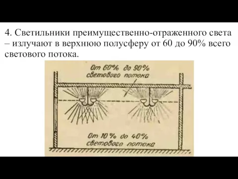 4. Светильники преимущественно-отраженного света – излучают в верхнюю полусферу от 60 до 90% всего светового потока.