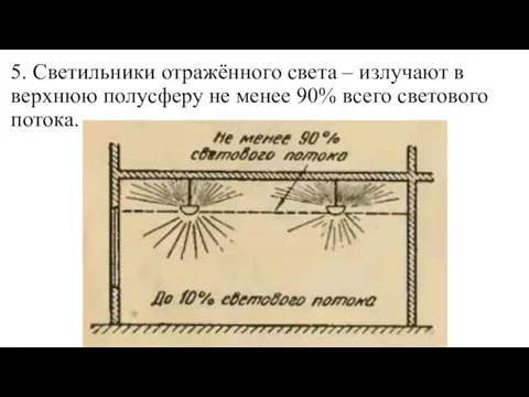 5. Светильники отражённого света – излучают в верхнюю полусферу не менее 90% всего светового потока.