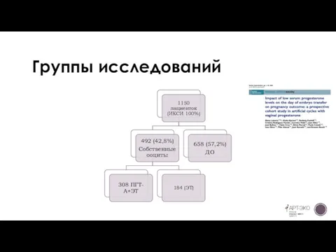 Группы исследований