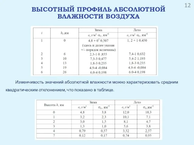 ВЫСОТНЫЙ ПРОФИЛЬ АБСОЛЮТНОЙ ВЛАЖНОСТИ ВОЗДУХА Изменчивость значений абсолютной влажности можно характеризовать средним