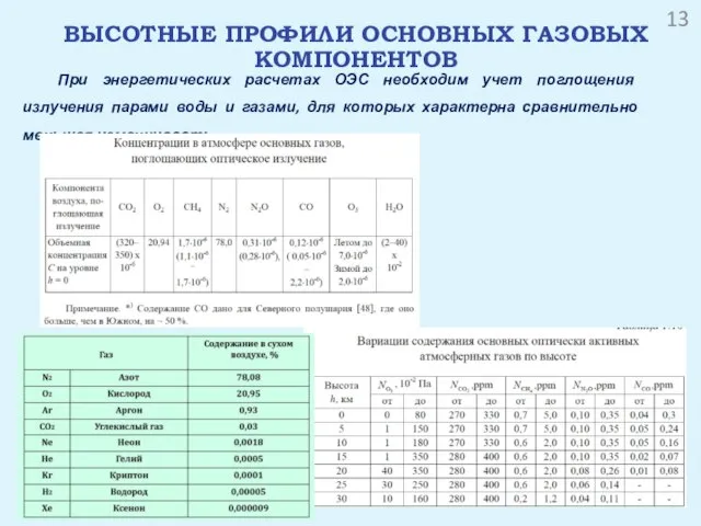 ВЫСОТНЫЕ ПРОФИЛИ ОСНОВНЫХ ГАЗОВЫХ КОМПОНЕНТОВ При энергетических расчетах ОЭС необходим учет поглощения