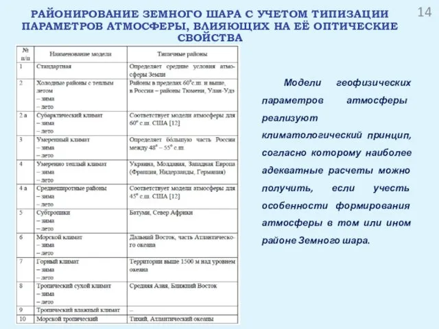 РАЙОНИРОВАНИЕ ЗЕМНОГО ШАРА С УЧЕТОМ ТИПИЗАЦИИ ПАРАМЕТРОВ АТМОСФЕРЫ, ВЛИЯЮЩИХ НА ЕЁ ОПТИЧЕСКИЕ