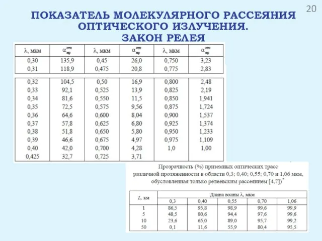 ПОКАЗАТЕЛЬ МОЛЕКУЛЯРНОГО РАССЕЯНИЯ ОПТИЧЕСКОГО ИЗЛУЧЕНИЯ. ЗАКОН РЕЛЕЯ