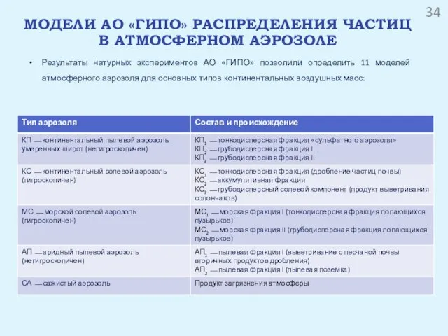 МОДЕЛИ АО «ГИПО» РАСПРЕДЕЛЕНИЯ ЧАСТИЦ В АТМОСФЕРНОМ АЭРОЗОЛЕ Результаты натурных экспериментов АО