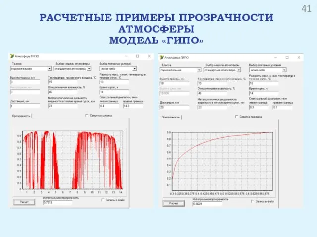 РАСЧЕТНЫЕ ПРИМЕРЫ ПРОЗРАЧНОСТИ АТМОСФЕРЫ МОДЕЛЬ «ГИПО»