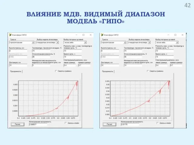 ВЛИЯНИЕ МДВ. ВИДИМЫЙ ДИАПАЗОН МОДЕЛЬ «ГИПО»