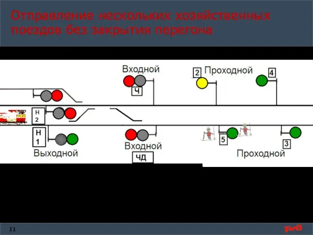 Отправление нескольких хозяйственных поездов без закрытия перегона отправление хозяйственных поездов, состоящих из