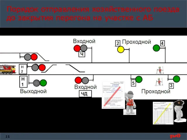 Порядок отправления хозяйственного поезда до закрытия перегона на участке с АБ на