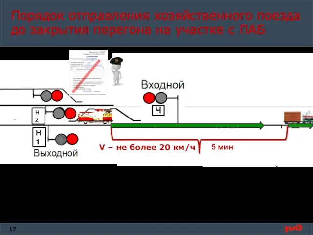 Порядок отправления хозяйственного поезда до закрытия перегона на участке с ПАБ на