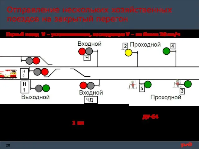 Отправление нескольких хозяйственных поездов на закрытый перегон машинист каждого хозяйственного поезда должен