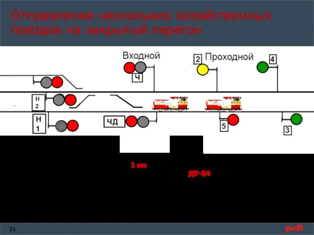 Отправление нескольких хозяйственных поездов на закрытый перегон Н1 Н2 ЧД если расстояние