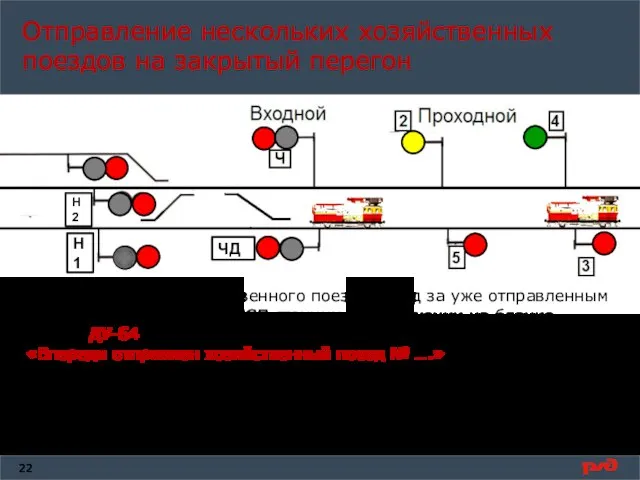 Отправление нескольких хозяйственных поездов на закрытый перегон Н1 Н2 ЧД при отправлении