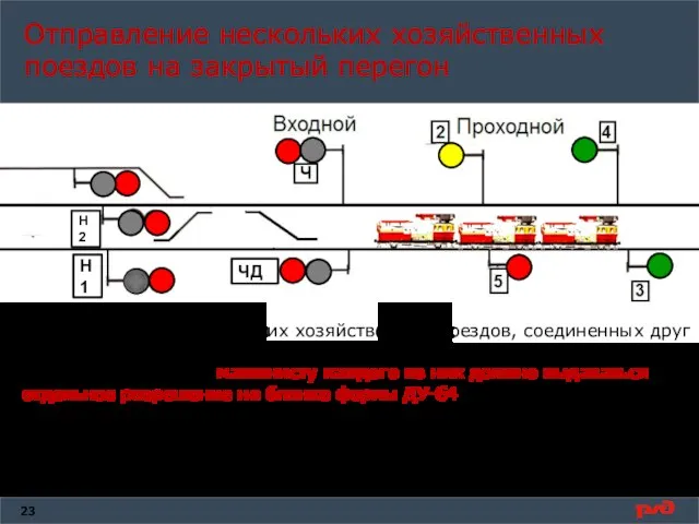 Отправление нескольких хозяйственных поездов на закрытый перегон Н1 Н2 ЧД при отправлении