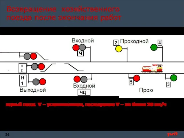 Возвращение хозяйственного поезда после окончания работ ЧД Н1 Н2 первый поезд V