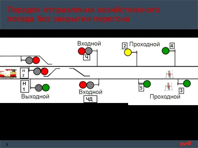 Порядок отправления хозяйственного поезда без закрытия перегона отправление хозяйственного поезда производится по